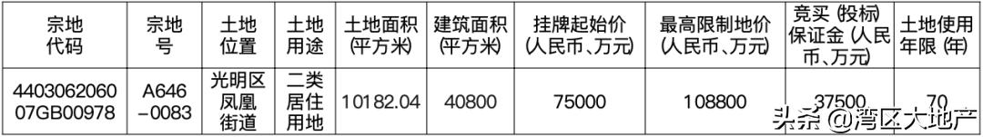 深圳地产拍卖利润,深圳土拍溢价