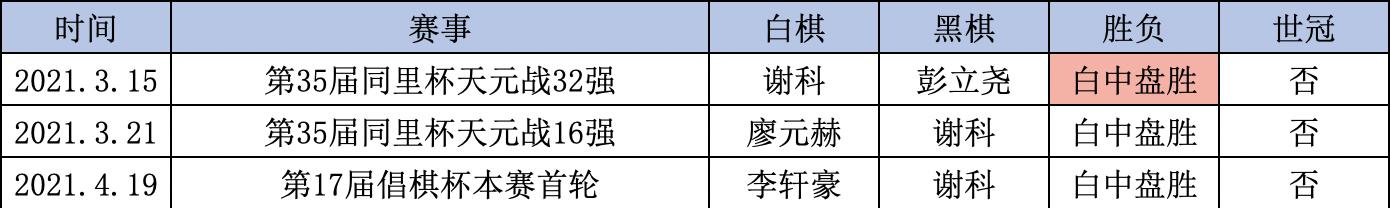 梦百合决赛第一局胜负消息,梦百合业绩