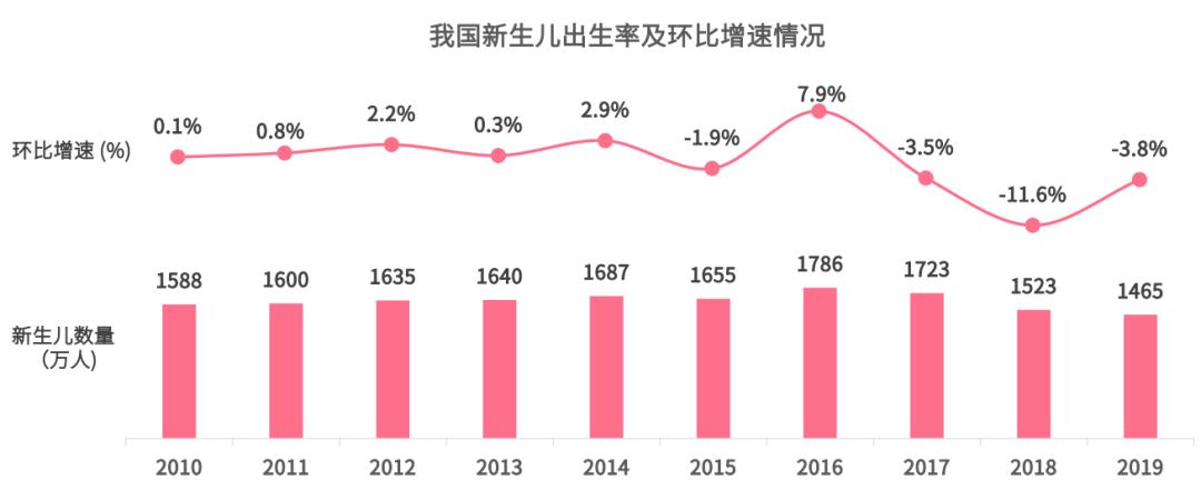 2019年母婴行业发展趋势,母婴行业分析市场与未来机会
