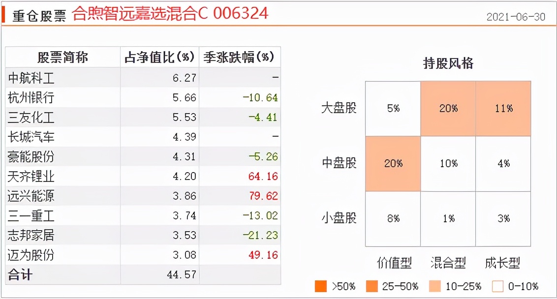好的基金推荐低回撤高收益,收益高回撤小修复快的基金