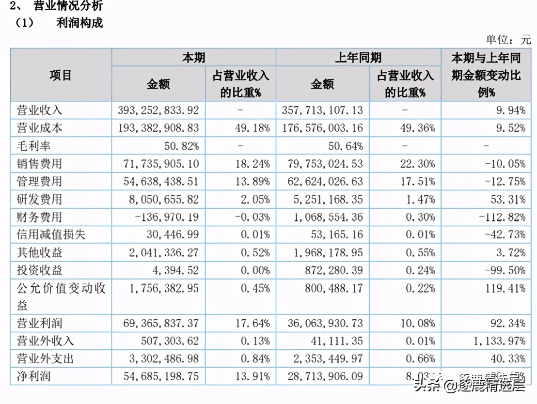 华韩整形下跌原因,华韩整形违规减持原因