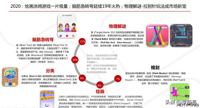 手游排行榜2022益智类,益智手游有哪些玩法