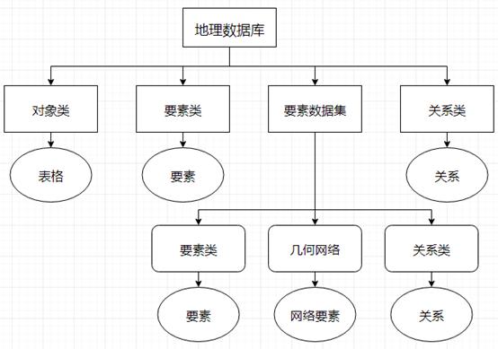 arcmap默认地理数据库更改,arcmap批量制作数据库