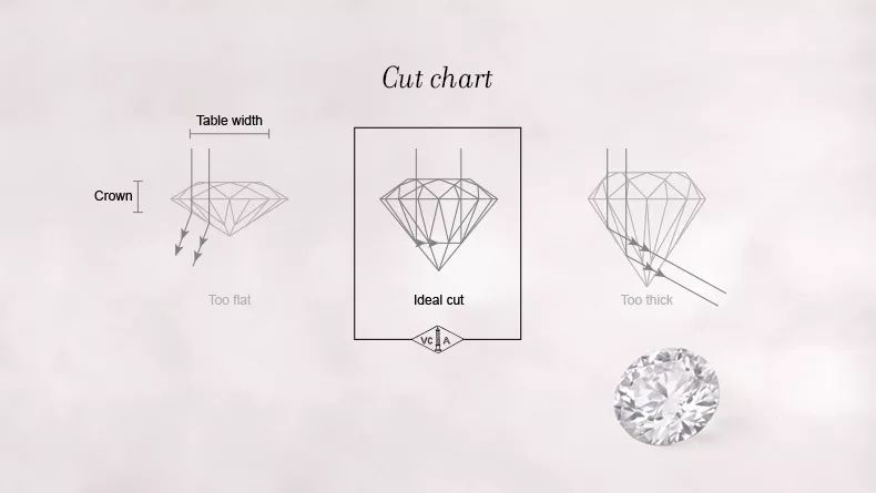 如何评价钻石的价值,如何鉴别钻石的优劣
