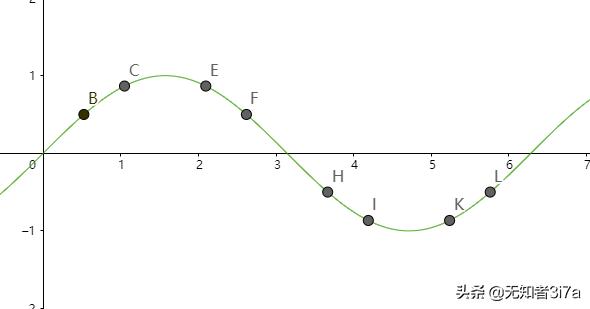 三角函数反三角函数求导公式,三角函数公式全部知识点