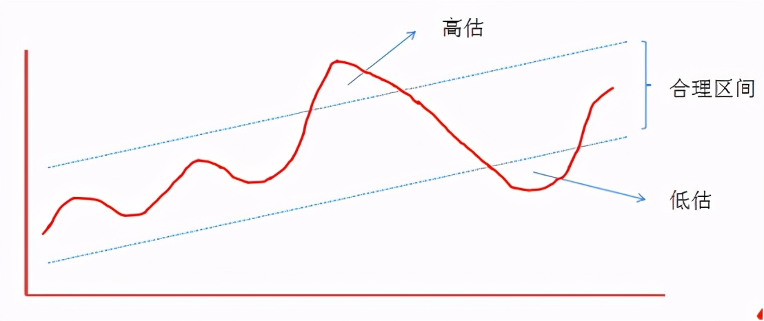 基本面的投资思路怎么写,基本面是怎么分析的