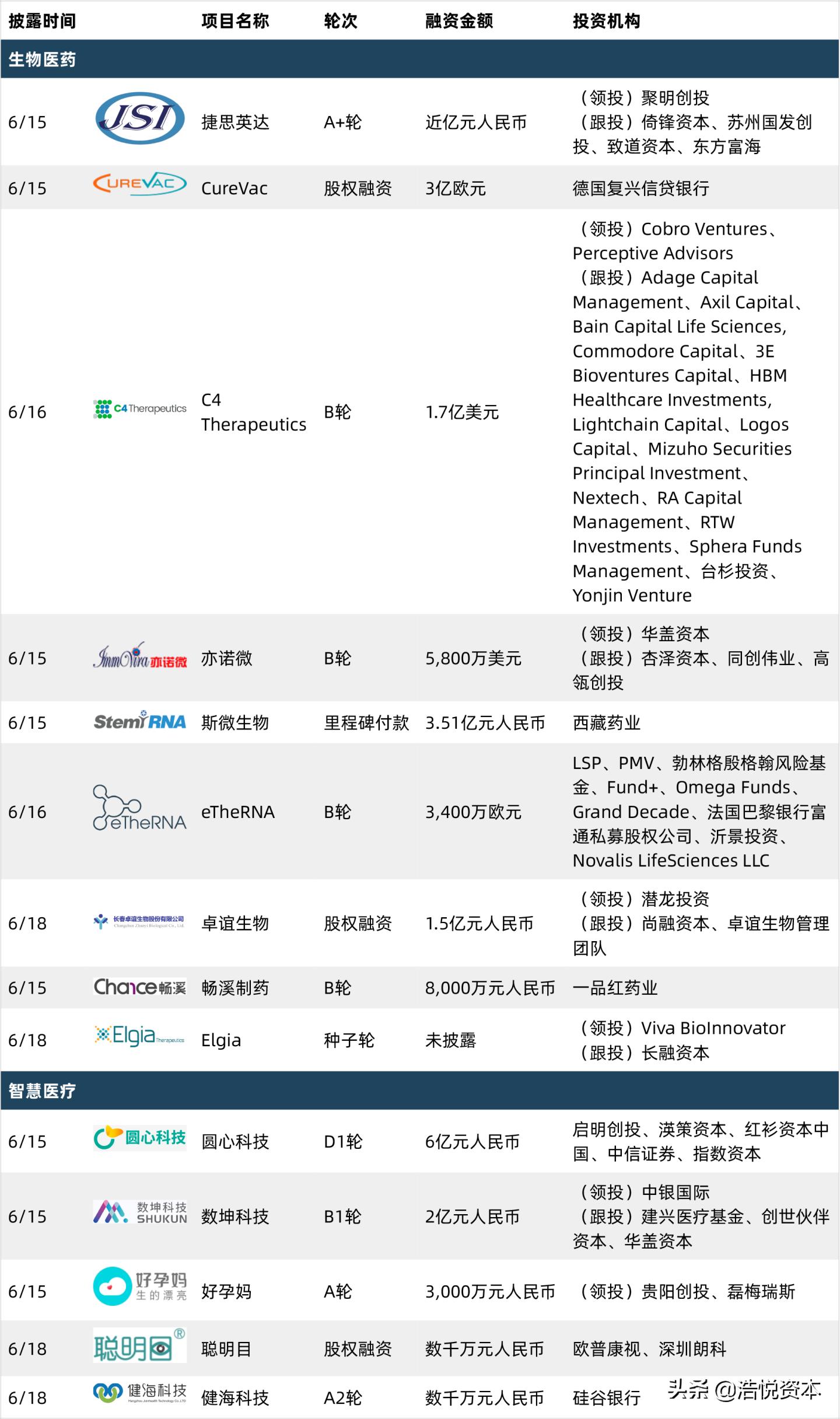 科创板再融资流程,科创板融资最新方法