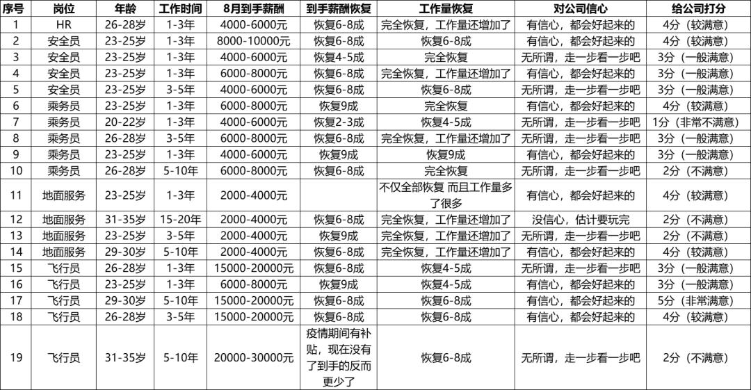 山航深航,山航和深航