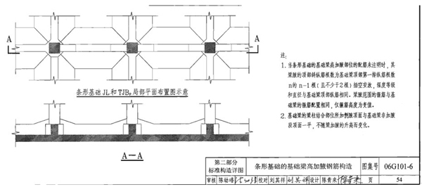支撑梁加腋钢筋如何设置,梁加腋钢筋视频教学