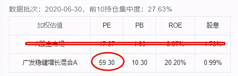葛兰张坤朱少醒,张坤葛兰朱少醒最多亏多少