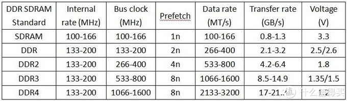 办公电脑太慢？试试加条内存就好！玖合内存晒单和内存问题科普