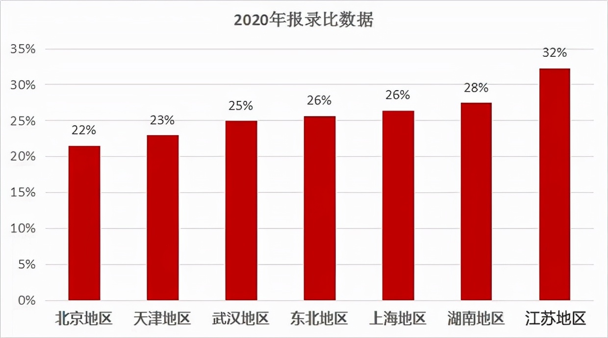 详解2024年mba报名条件,2022mba报考条件及时间