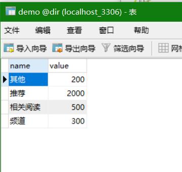 js使用echarts数据可视化,echarts绑定后台数据