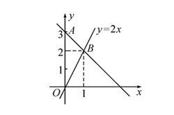 一次函数应用复习课优质课例,一次函数实际应用复习课教学反思