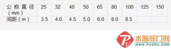 消防喷淋系统分几种系统,消防自动喷淋系统怎么装