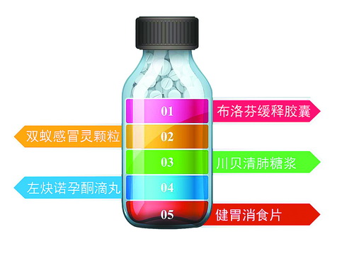 外卖送药上门附近,外卖送药上门的药正品吗