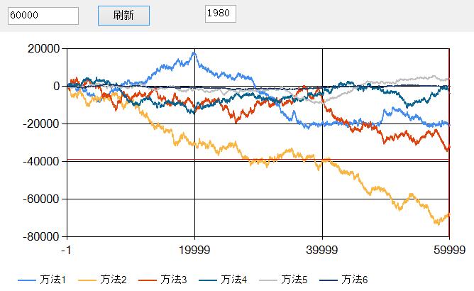 彩票概率问题分析,彩票中的概率统计问题