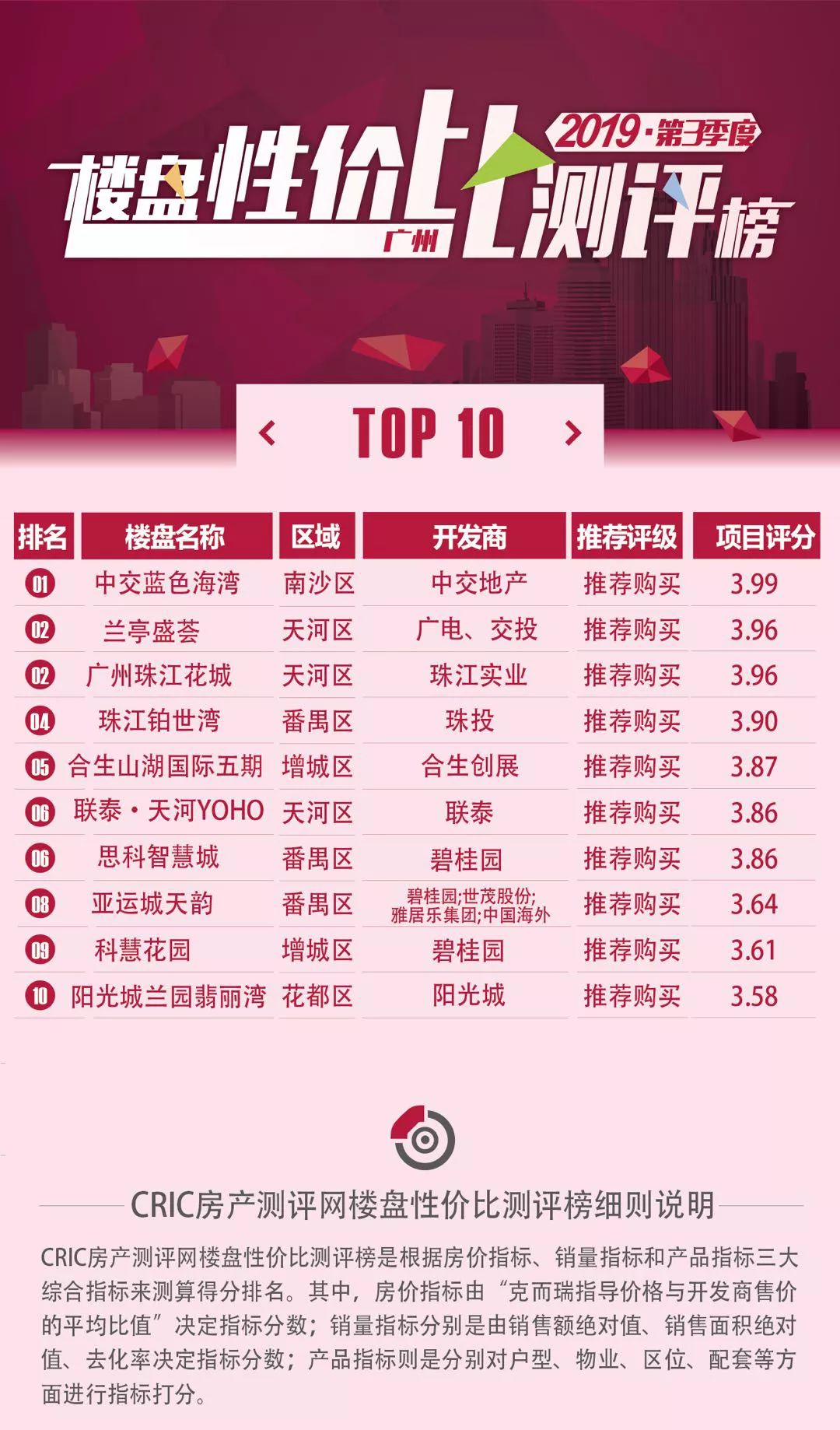 广州降价盘,广州促销底价