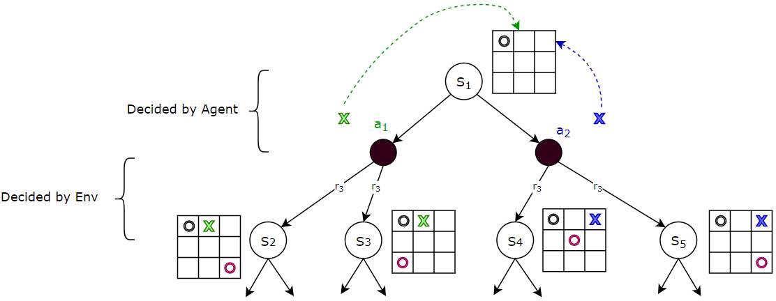 知识点解读与基础训练,看懂强化学习代码