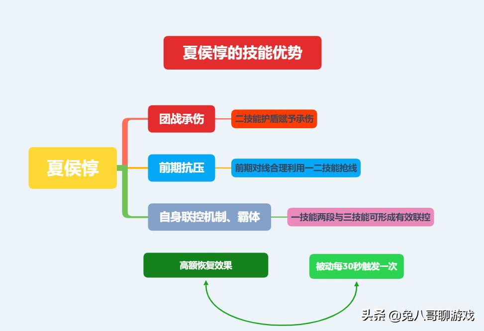 王者荣耀夏侯惇为什么弱,王者荣耀夏侯惇是不是加强了