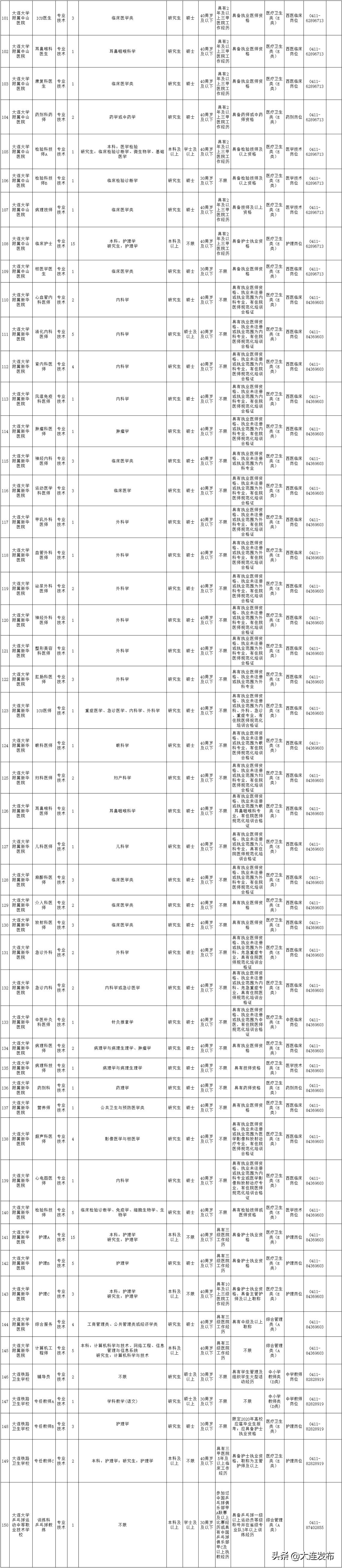 南京事业单位招聘岗位,新疆事业单位招聘岗位
