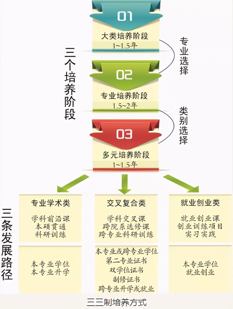 何以走出多位“大国总师”？独家揭秘*京大南**学全球顶尖科研实力背后的“五力”特质