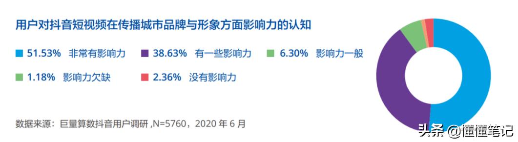 从城市到山野创意视频,从城市到县城二维码会变吗