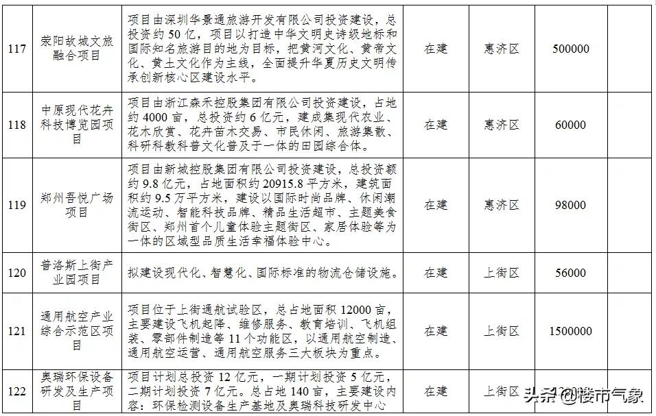 郑州地铁13号线最新规划线路图,郑州13号地铁线什么时候动工