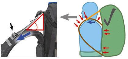 超大号户外收纳包,户外野营收纳包