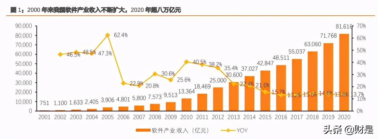 it实用技术培训市场分析,it培训教育行业分析