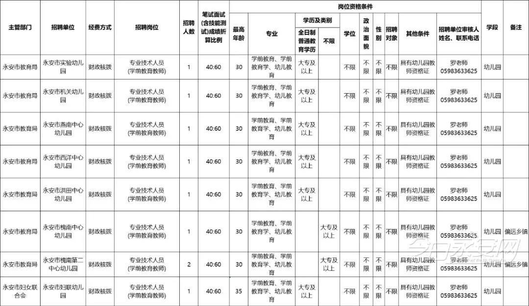 永安特殊教育教师招聘公告,永安老师招聘信息