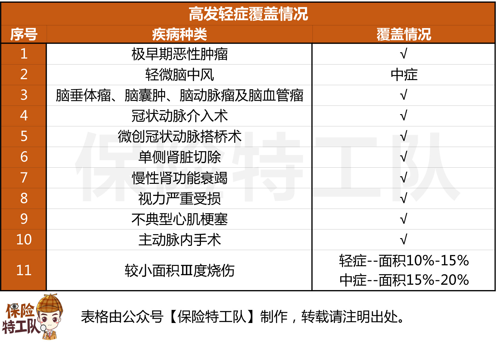慧馨安少儿重疾险停售,慧馨安重疾险靠谱吗