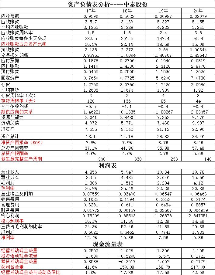 潍柴与重汽发动机之争,潍柴动力vs亿华通