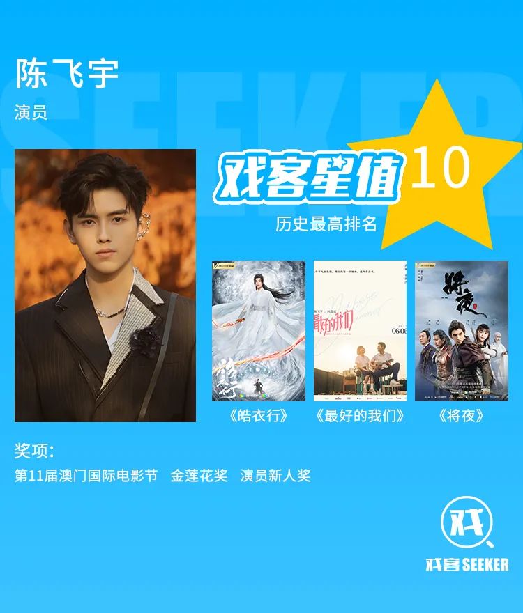 戏客星值|90后男演员TOP200:谁将领跑2021?
