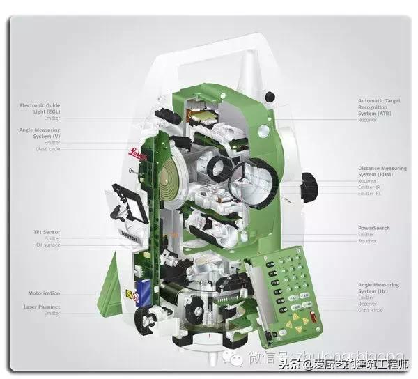 水准仪和经纬仪的使用讲座,经纬仪代替水准仪的使用方法