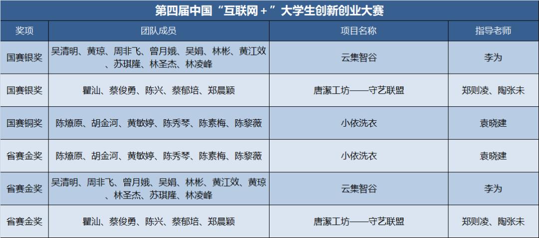 国际互联网创新创业大赛浙江大学,国际大学生ican创新创业大赛