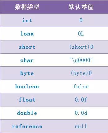 jvm类加载器正确加载顺序,jvm在启动时就会加载所有类吗