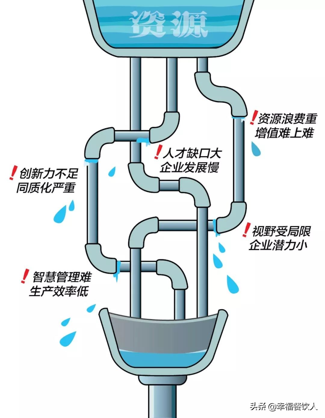 大众点评品类榜首!这家“土到极致”的湘菜馆是如何做到的?