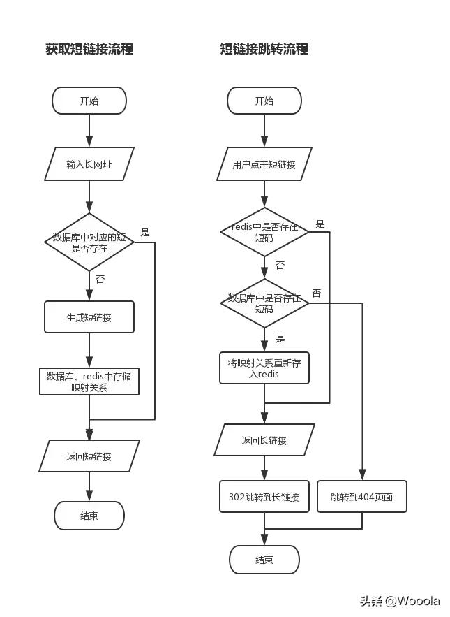 缩短网址接口,怎么缩短下载网址
