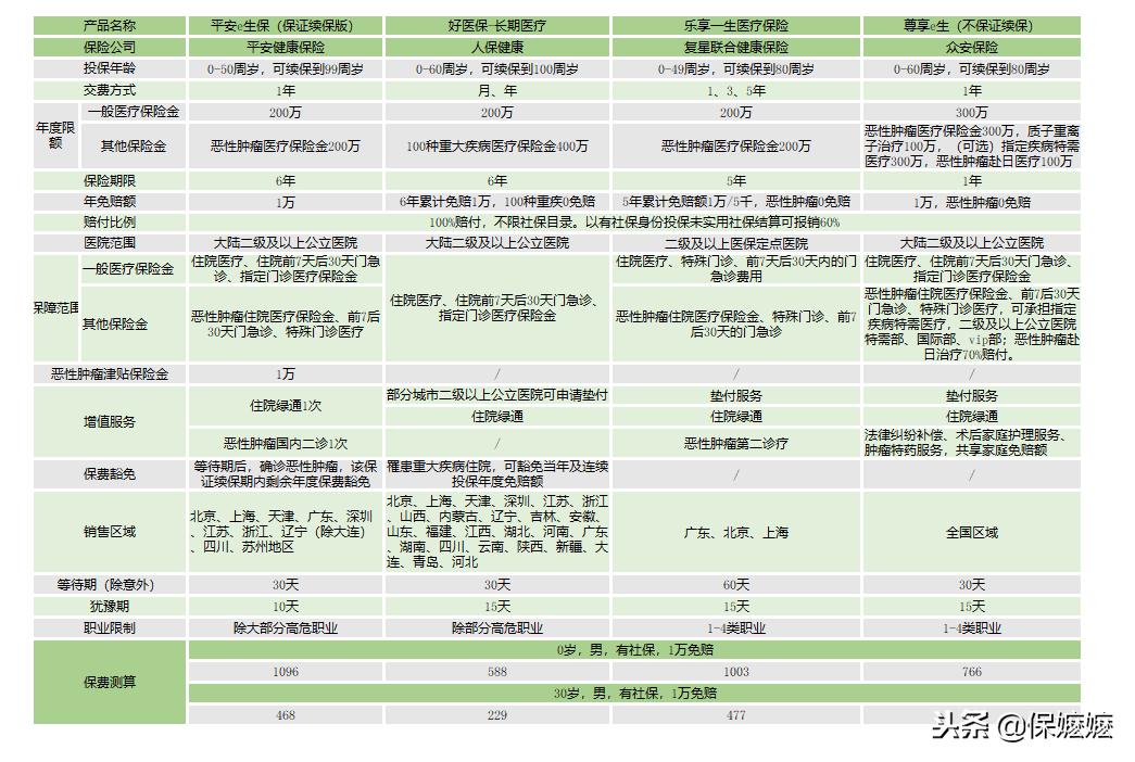 平安e生保和好医保哪个好理赔,平安e生保和农村合作医疗冲突么