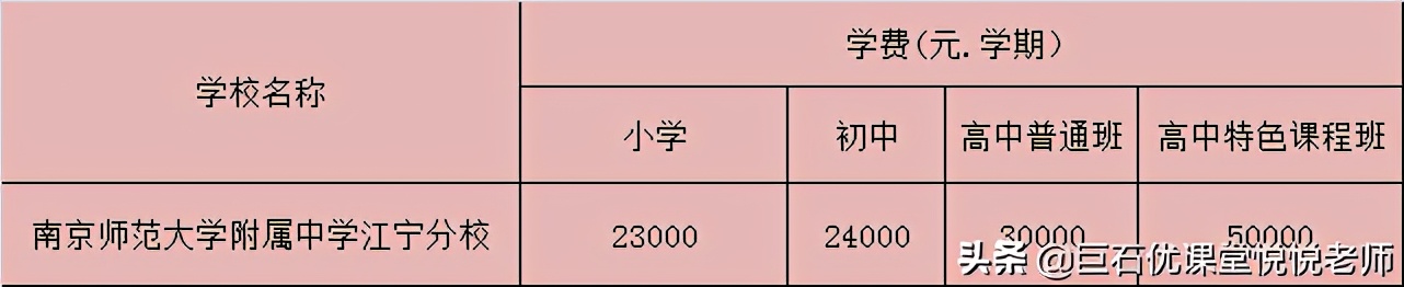 南师附中江宁分校招生简章2021,2021南京小升初择校