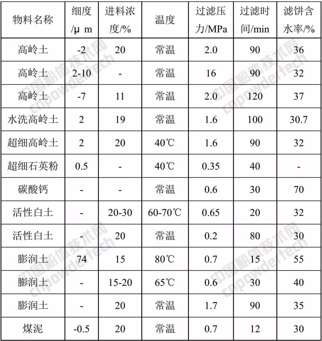 选矿脱水设备有几种,收藏动图