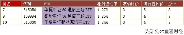 etf基金投资大全收藏版,etf基金量化交易策略