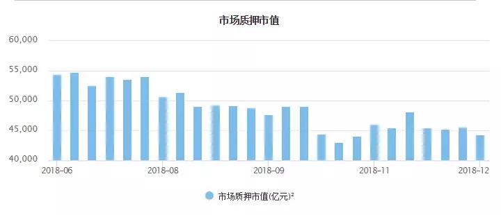 质押爆雷名单,什么叫质押爆雷