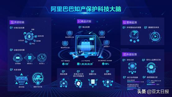亚马逊最新打假消息,亚马逊宣布打假行为