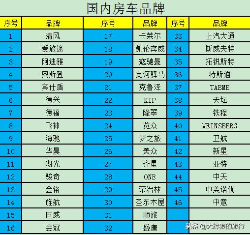 c型房车前景如何 (自行式b型房车市场保有量)