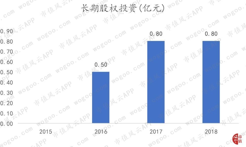 方直科技发布2023年业绩,方直科技中报预增