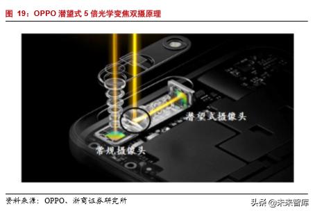 韦尔股份在半导体芯片的地位,半导体行业深度分析
