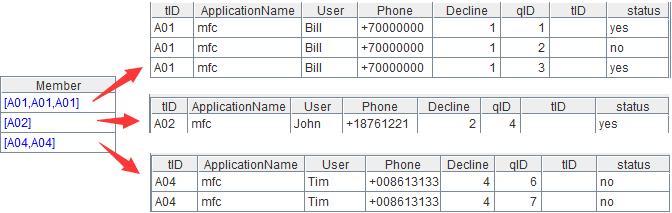 现在主流的bi报表工具,处理报表需要用到哪些excel知识