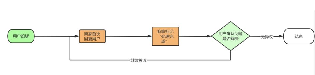 网上商家欺骗消费者要怎么投诉,拼多多消费者投诉商家怎么处理